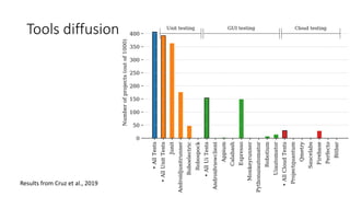 Tools diffusion
Results from Cruz et al., 2019
 