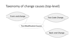 Taxonomy of change causes (top-level)
 