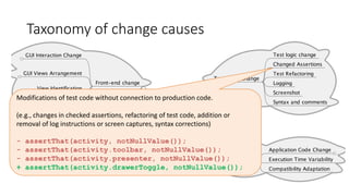 Taxonomy of change causes
Modifications of test code without connection to production code.
(e.g., changes in checked assertions, refactoring of test code, addition or
removal of log instructions or screen captures, syntax corrections)
- assertThat(activity, notNullValue());
- assertThat(activity.toolbar, notNullValue());
- assertThat(activity.presenter, notNullValue());
+ assertThat(activity.drawerToggle, notNullValue());
 