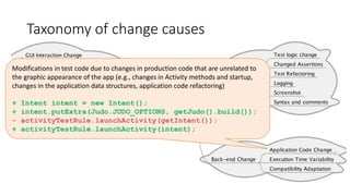 Taxonomy of change causes
Modifications in test code due to changes in production code that are unrelated to
the graphic appearance of the app (e.g., changes in Activity methods and startup,
changes in the application data structures, application code refactoring)
+ Intent intent = new Intent();
+ intent.putExtra(Judo.JUDO_OPTIONS, getJudo().build());
- activityTestRule.launchActivity(getIntent());
+ activityTestRule.launchActivity(intent);
 