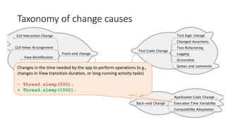 Taxonomy of change causes
Changes in the time needed by the app to perform operations (e.g.,
changes in View transition duration, or long-running activity tasks)
- Thread.sleep(500);
+ Thread.sleep(1000);
 