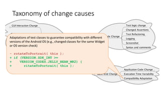Taxonomy of change causes
Adaptations of test classes to guarantee compatibility with different
versions of the Android OS (e.g., changed classes for the same Widget
or OS version check)
- rotateToPortrait( this );
+ if (VERSION.SDK_INT >=
+ VERSION_CODES.JELLY_BEAN_MR2) {
+ ritateToPortrait( this );
 