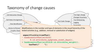 Taxonomy of change causes
Modifications in the number and type of elements in the visual hierarchy of the
tested activities (e.g., addition, removal or substitution of widgets)
expectVisible(viewThat(
- hasAncestorThat(withId(
- R.id.attribute_symptoms_onset_days)),
+ hasAncestorThat(withId(R.id.attribute_weight)),
hasText(" ");
 