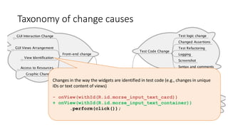 Taxonomy of change causes
Changes in the way the widgets are identified in test code (e.g., changes in unique
IDs or text content of views)
- onView(withId(R.id.morse_input_text_card))
+ onView(withId(R.id.morse_input_text_container))
.perform(click());
 