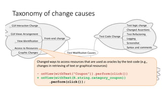 Taxonomy of change causes
Changed ways to access resources that are used as oracles by the test code (e.g.,
changes in retrieving of text or graphical resources)
- onView(withText("Coupon")).perform(click())
+ onView(withText(R.string.category_coupon))
.perform(click());
 