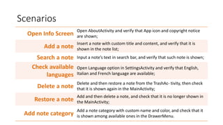 Scenarios
Open Info Screen
Open AboutActivity and verify that App icon and copyright notice
are shown;
Add a note
Insert a note with custom title and content, and verify that it is
shown in the note list;
Search a note Input a note’s text in search bar, and verify that such note is shown;
Check available
languages
Open Language option in SettingsActivity and verify that English,
Italian and French language are available;
Delete a note
Delete and then restore a note from the TrashAc- tivity, then check
that it is shown again in the MainActivity;
Restore a note
Add and then delete a note, and check that it is no longer shown in
the MainActivity;
Add note category
Add a note category with custom name and color, and check that it
is shown among available ones in the DrawerMenu.
 