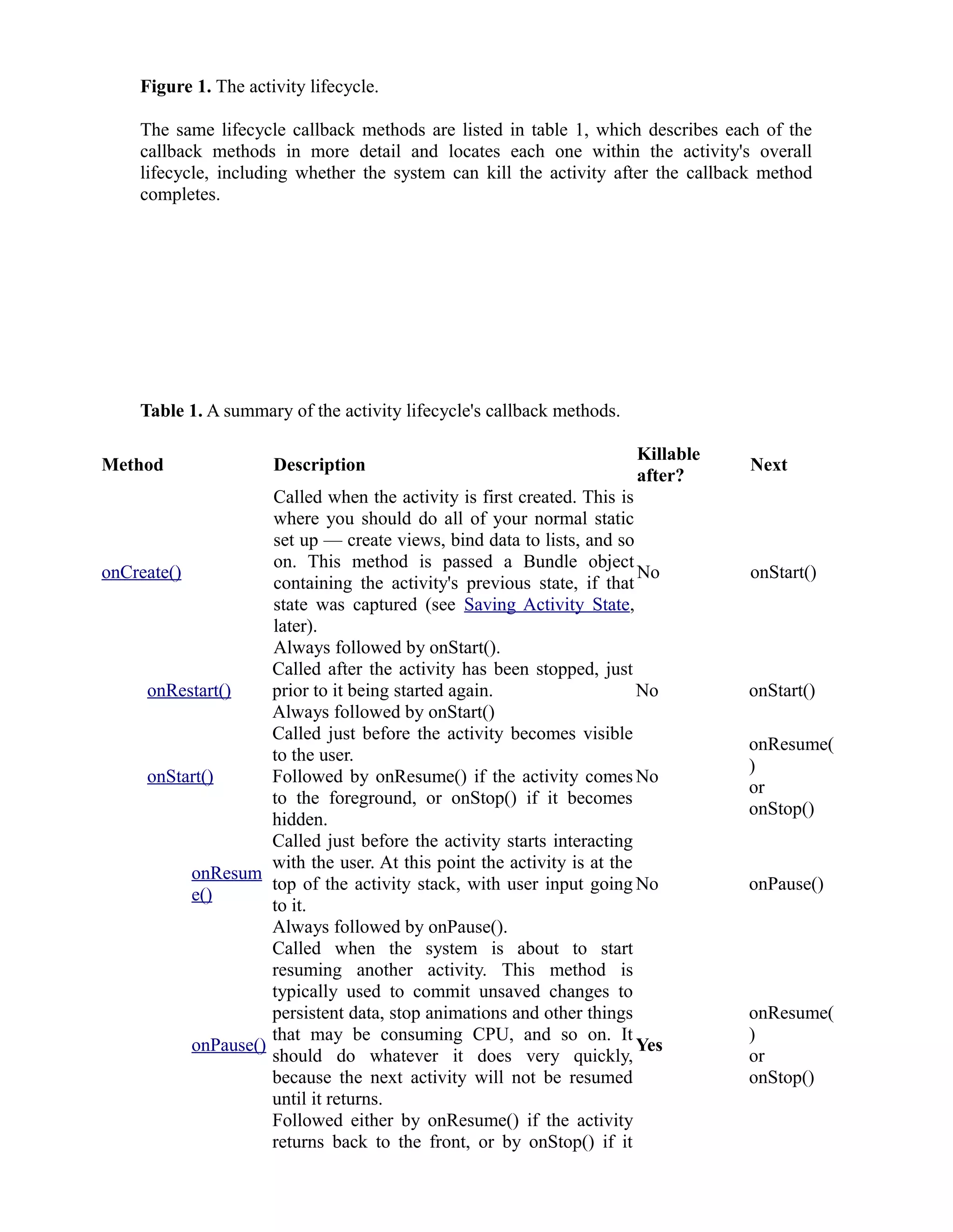 Figure 1. The activity lifecycle.
The same lifecycle callback methods are listed in table 1, which describes each of the
callback methods in more detail and locates each one within the activity's overall
lifecycle, including whether the system can kill the activity after the callback method
completes.
Table 1. A summary of the activity lifecycle's callback methods.
Method Description
Killable
after?
Next
onCreate()
Called when the activity is first created. This is
where you should do all of your normal static
set up — create views, bind data to lists, and so
on. This method is passed a Bundle object
containing the activity's previous state, if that
state was captured (see Saving Activity State,
later).
Always followed by onStart().
No onStart()
onRestart()
Called after the activity has been stopped, just
prior to it being started again.
Always followed by onStart()
No onStart()
onStart()
Called just before the activity becomes visible
to the user.
Followed by onResume() if the activity comes
to the foreground, or onStop() if it becomes
hidden.
No
onResume(
)
or
onStop()
onResum
e()
Called just before the activity starts interacting
with the user. At this point the activity is at the
top of the activity stack, with user input going
to it.
Always followed by onPause().
No onPause()
onPause()
Called when the system is about to start
resuming another activity. This method is
typically used to commit unsaved changes to
persistent data, stop animations and other things
that may be consuming CPU, and so on. It
should do whatever it does very quickly,
because the next activity will not be resumed
until it returns.
Followed either by onResume() if the activity
returns back to the front, or by onStop() if it
Yes
onResume(
)
or
onStop()
 