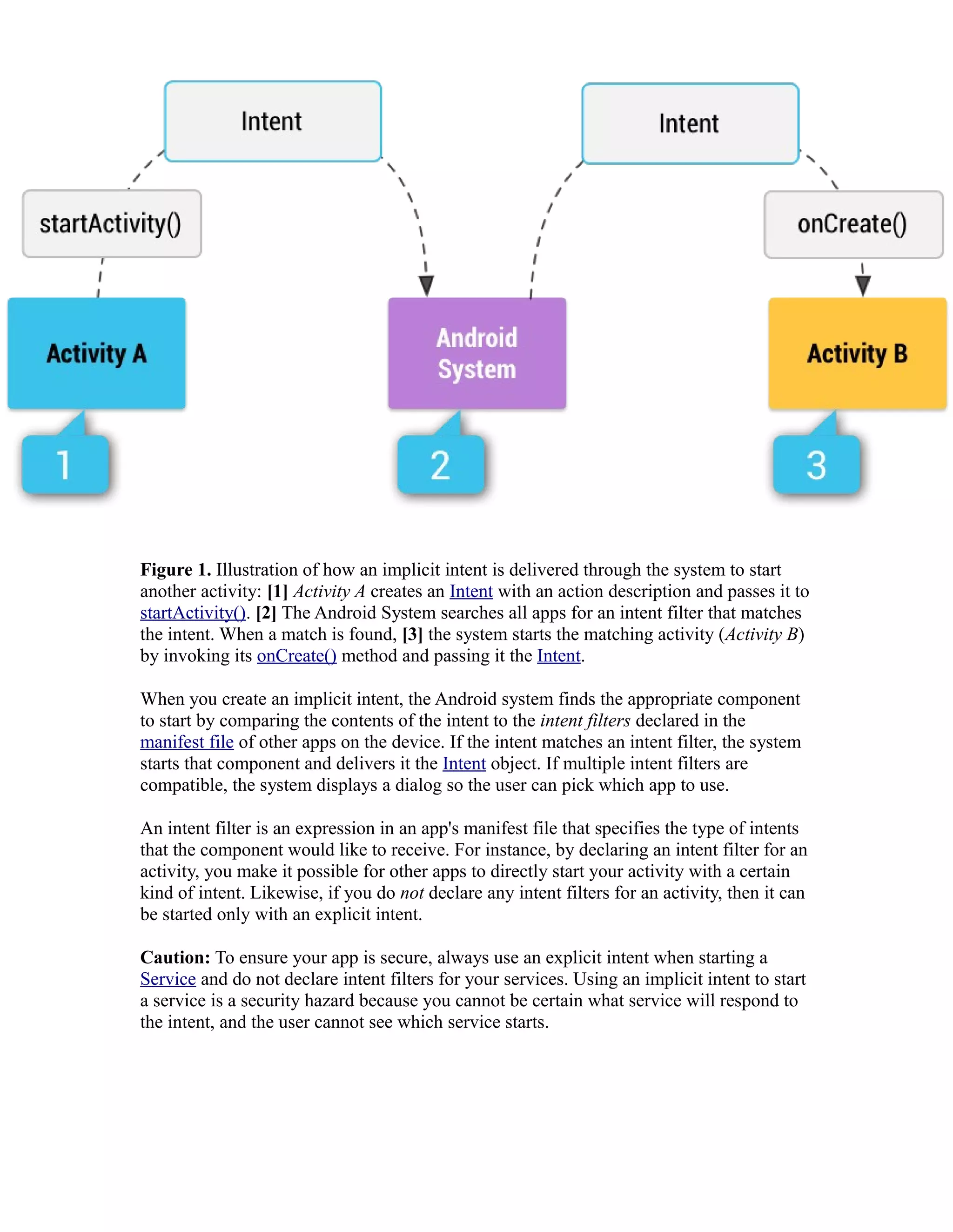 Figure 1. Illustration of how an implicit intent is delivered through the system to start
another activity: [1] Activity A creates an Intent with an action description and passes it to
startActivity(). [2] The Android System searches all apps for an intent filter that matches
the intent. When a match is found, [3] the system starts the matching activity (Activity B)
by invoking its onCreate() method and passing it the Intent.
When you create an implicit intent, the Android system finds the appropriate component
to start by comparing the contents of the intent to the intent filters declared in the
manifest file of other apps on the device. If the intent matches an intent filter, the system
starts that component and delivers it the Intent object. If multiple intent filters are
compatible, the system displays a dialog so the user can pick which app to use.
An intent filter is an expression in an app's manifest file that specifies the type of intents
that the component would like to receive. For instance, by declaring an intent filter for an
activity, you make it possible for other apps to directly start your activity with a certain
kind of intent. Likewise, if you do not declare any intent filters for an activity, then it can
be started only with an explicit intent.
Caution: To ensure your app is secure, always use an explicit intent when starting a
Service and do not declare intent filters for your services. Using an implicit intent to start
a service is a security hazard because you cannot be certain what service will respond to
the intent, and the user cannot see which service starts.
 