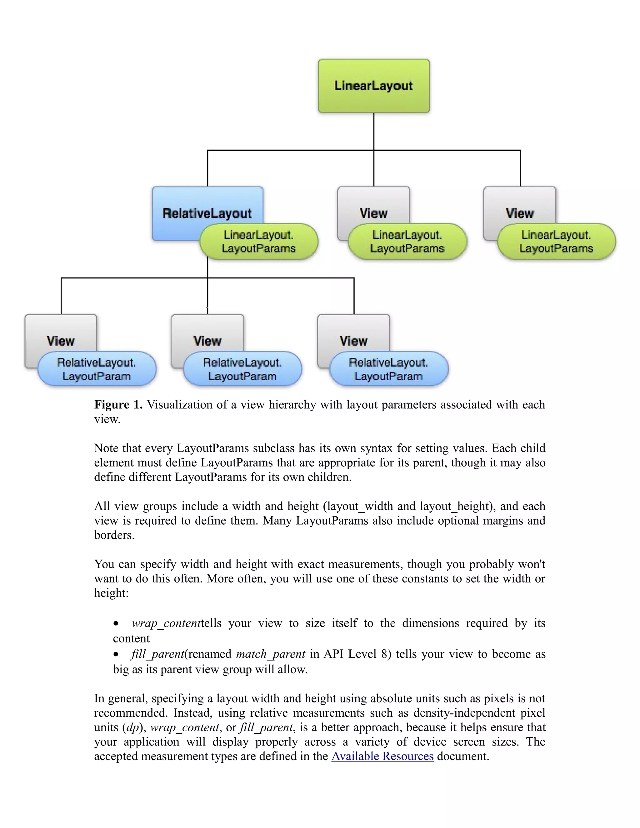 Figure 1. Visualization of a view hierarchy with layout parameters associated with each
view.
Note that every LayoutParams subclass has its own syntax for setting values. Each child
element must define LayoutParams that are appropriate for its parent, though it may also
define different LayoutParams for its own children.
All view groups include a width and height (layout_width and layout_height), and each
view is required to define them. Many LayoutParams also include optional margins and
borders.
You can specify width and height with exact measurements, though you probably won't
want to do this often. More often, you will use one of these constants to set the width or
height:
• wrap_contenttells your view to size itself to the dimensions required by its
content
• fill_parent(renamed match_parent in API Level 8) tells your view to become as
big as its parent view group will allow.
In general, specifying a layout width and height using absolute units such as pixels is not
recommended. Instead, using relative measurements such as density-independent pixel
units (dp), wrap_content, or fill_parent, is a better approach, because it helps ensure that
your application will display properly across a variety of device screen sizes. The
accepted measurement types are defined in the Available Resources document.
 
