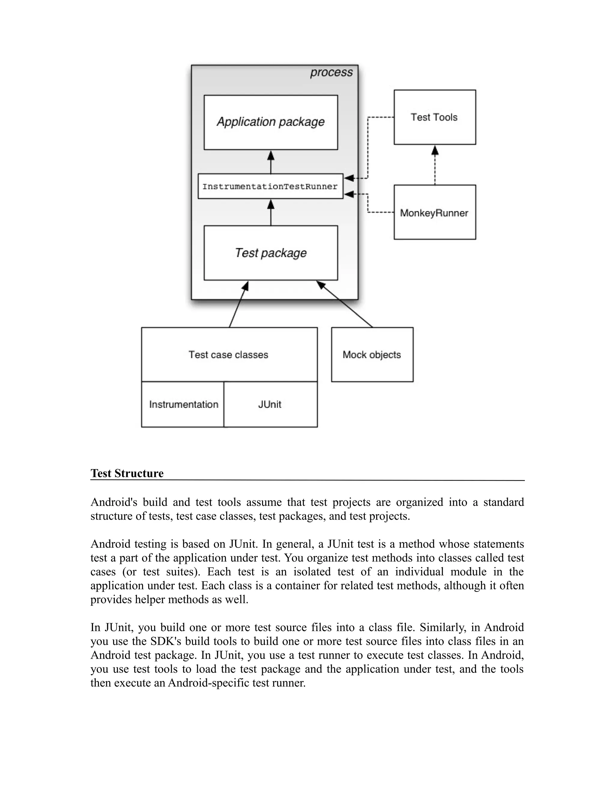 Test Structure
Android's build and test tools assume that test projects are organized into a standard
structure of tests, test case classes, test packages, and test projects.
Android testing is based on JUnit. In general, a JUnit test is a method whose statements
test a part of the application under test. You organize test methods into classes called test
cases (or test suites). Each test is an isolated test of an individual module in the
application under test. Each class is a container for related test methods, although it often
provides helper methods as well.
In JUnit, you build one or more test source files into a class file. Similarly, in Android
you use the SDK's build tools to build one or more test source files into class files in an
Android test package. In JUnit, you use a test runner to execute test classes. In Android,
you use test tools to load the test package and the application under test, and the tools
then execute an Android-specific test runner.
 