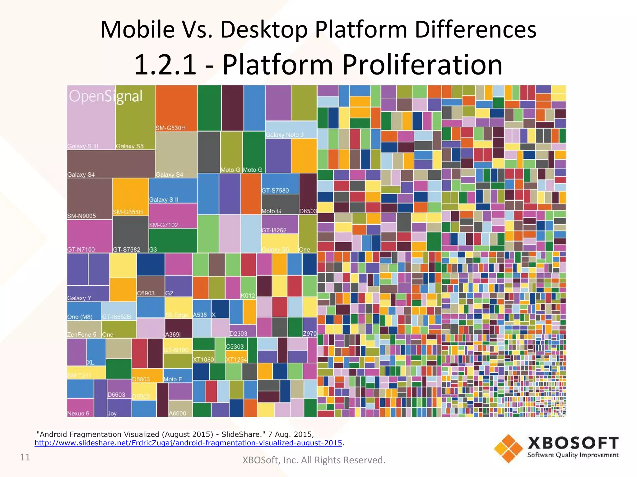 XBOSoft, Inc. All Rights Reserved.
Mobile Vs. Desktop Platform Differences
1.2.1 - Platform Proliferation
11
"Android Fragmentation Visualized (August 2015) - SlideShare." 7 Aug. 2015,
http://www.slideshare.net/FrdricZugaj/android-fragmentation-visualized-august-2015.
 