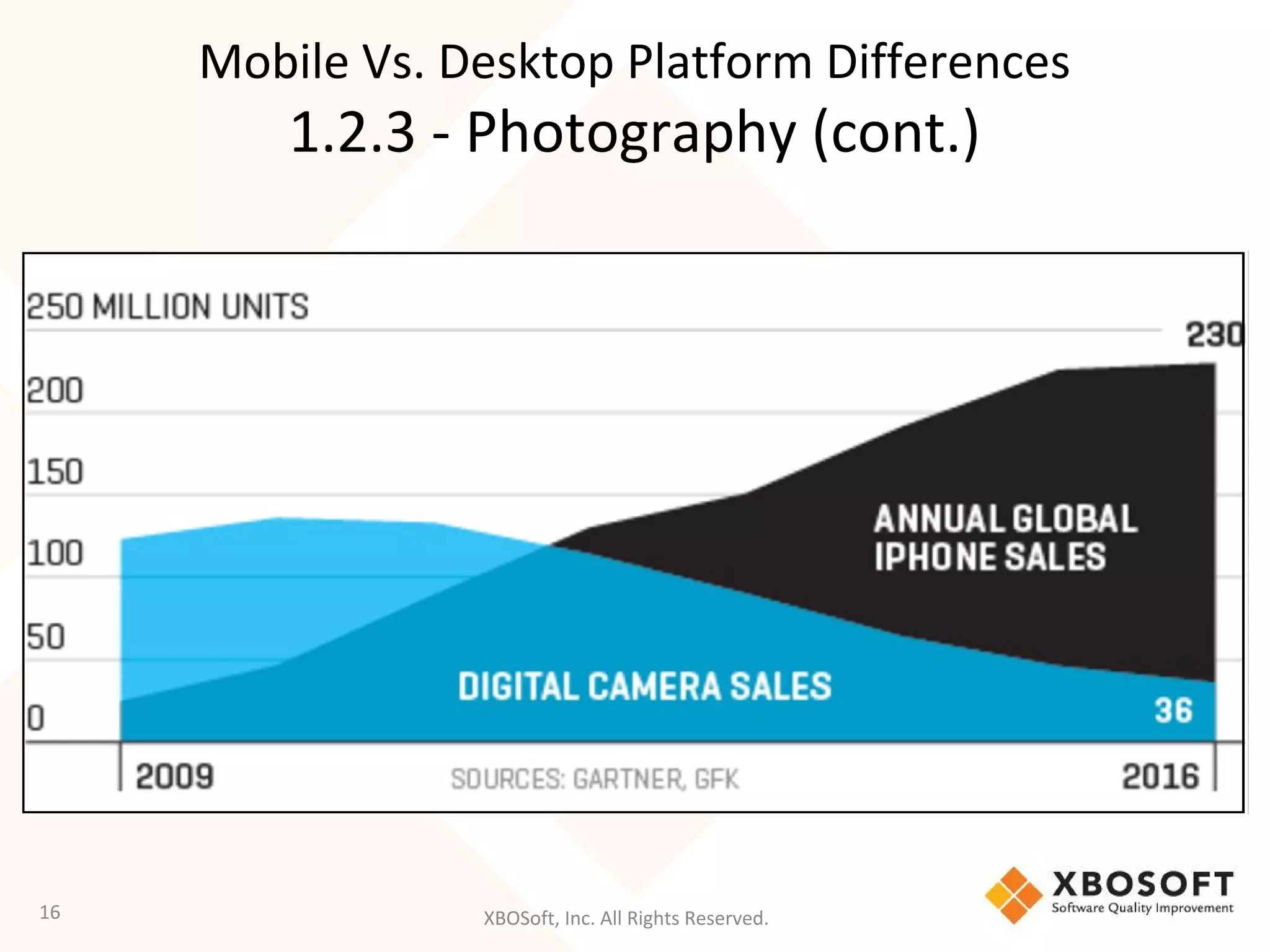 XBOSoft, Inc. All Rights Reserved.16
Mobile Vs. Desktop Platform Differences
1.2.3 - Photography (cont.)
 