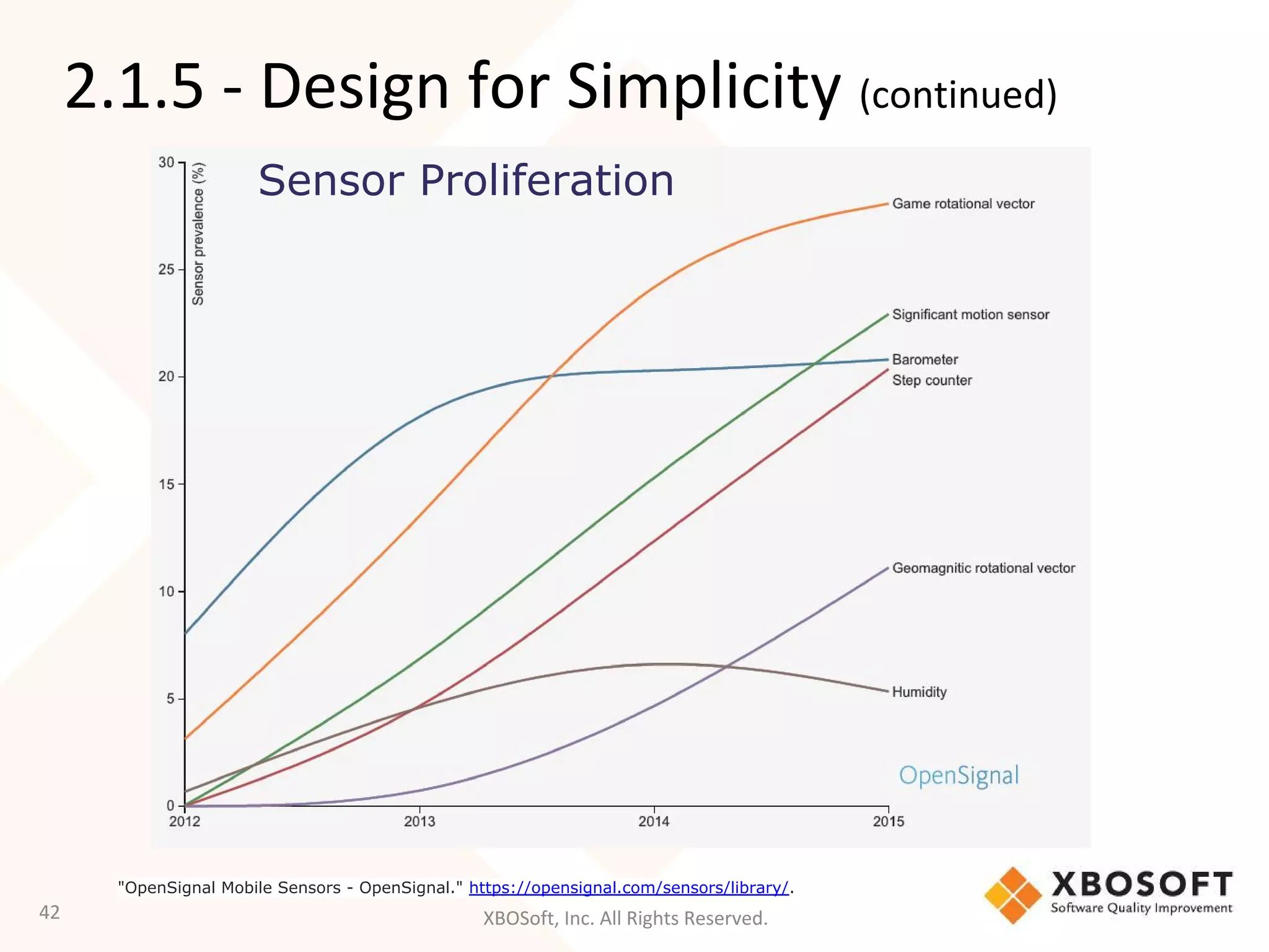 XBOSoft, Inc. All Rights Reserved.42
Sensor Proliferation
"OpenSignal Mobile Sensors - OpenSignal." https://opensignal.com/sensors/library/.
2.1.5 - Design for Simplicity (continued)
 