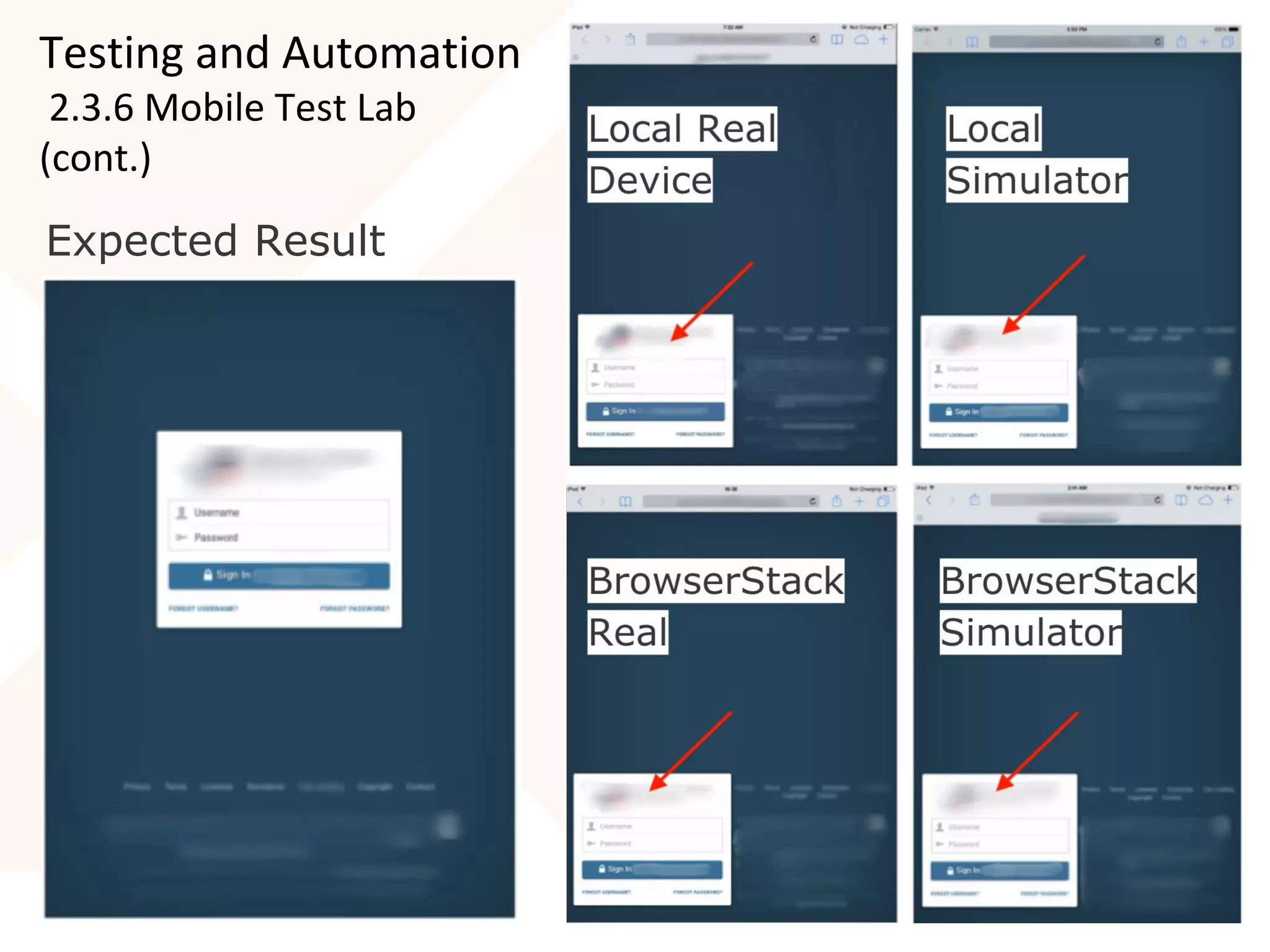 XBOSoft, Inc. All Rights Reserved.
Expected Result
Testing and Automation
2.3.6 Mobile Test Lab
(cont.)
 