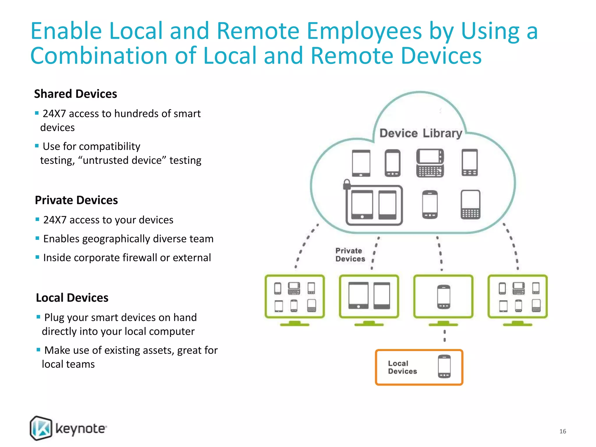 Devices
Shared Devices
 24X7 access to hundreds of smart
devices
 Use for compatibility
testing, “untrusted device” testing
Private Devices
 24X7 access to your devices
 Enables geographically diverse team
 Inside corporate firewall or external
Local Devices
 Plug your smart devices on hand
directly into your local computer
 Make use of existing assets, great for
local teams
Enable Local and Remote Employees by Using a
Combination of Local and Remote Devices
16
 
