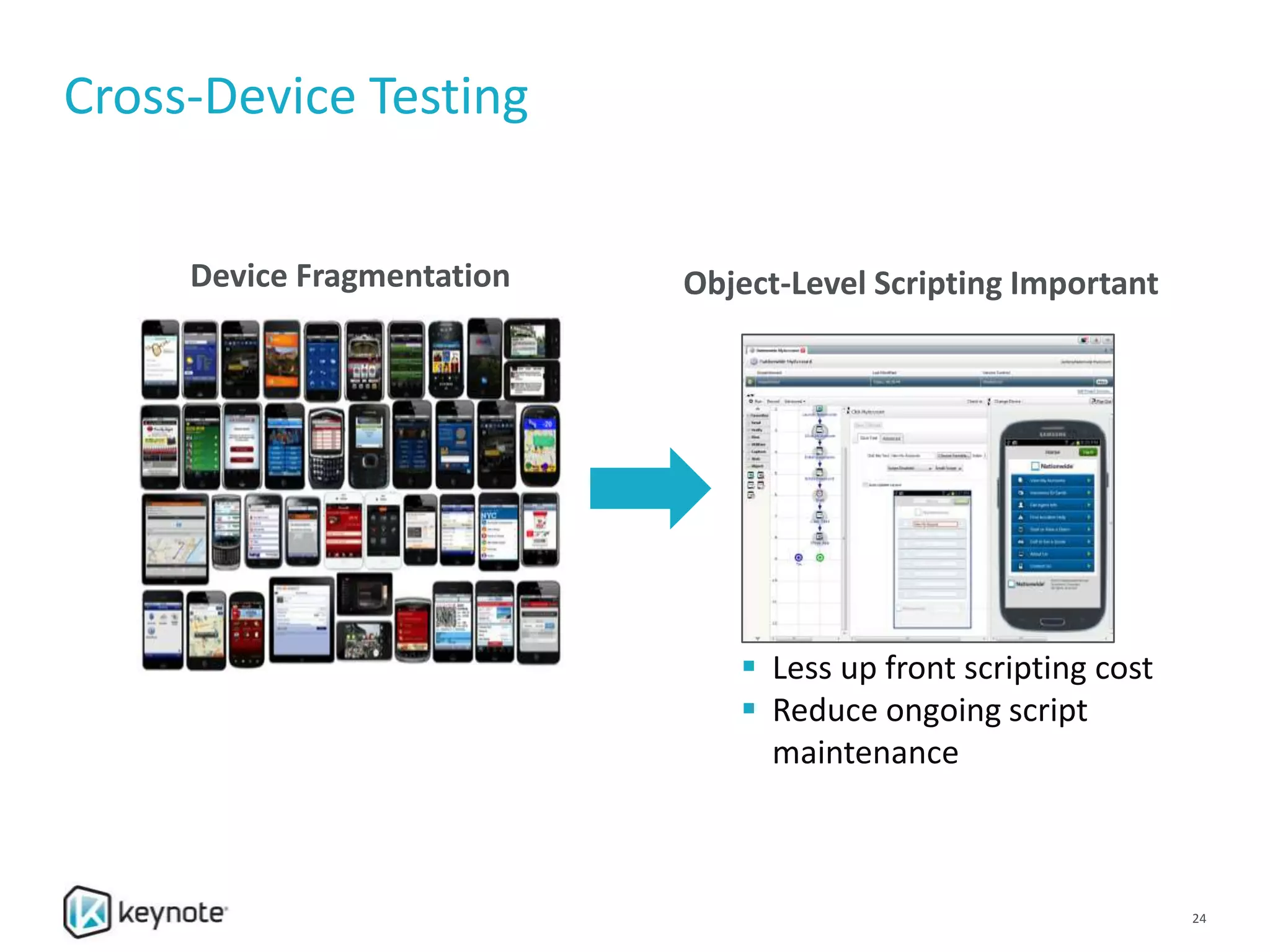 Device Fragmentation
 Less up front scripting cost
 Reduce ongoing script
maintenance
Object-Level Scripting Important
Cross-Device Testing
24
 