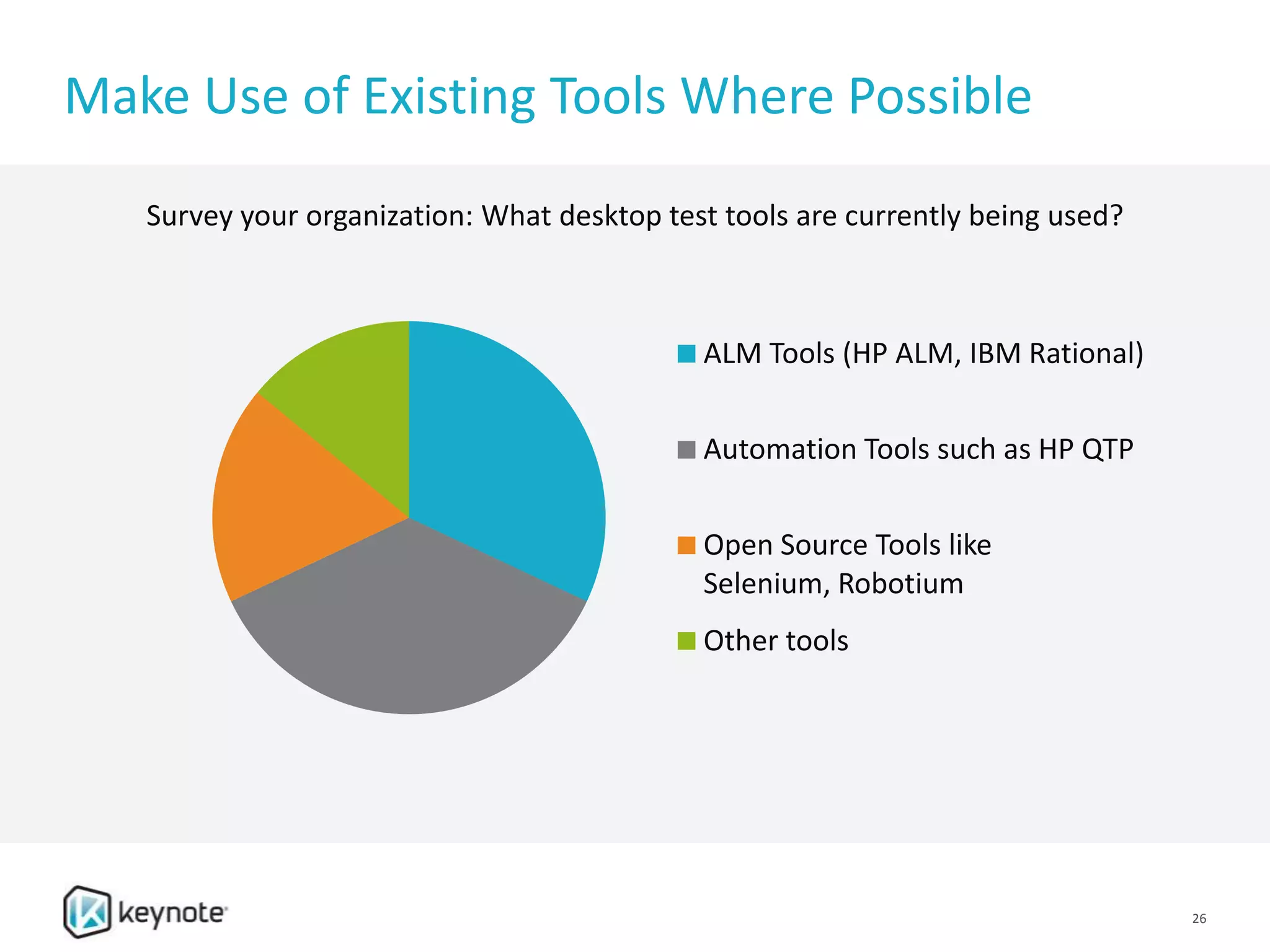 Make Use of Existing Tools Where Possible
ALM Tools (HP ALM, IBM Rational)
Automation Tools such as HP QTP
Open Source Tools like
Selenium, Robotium
Other tools
26
Survey your organization: What desktop test tools are currently being used?
 