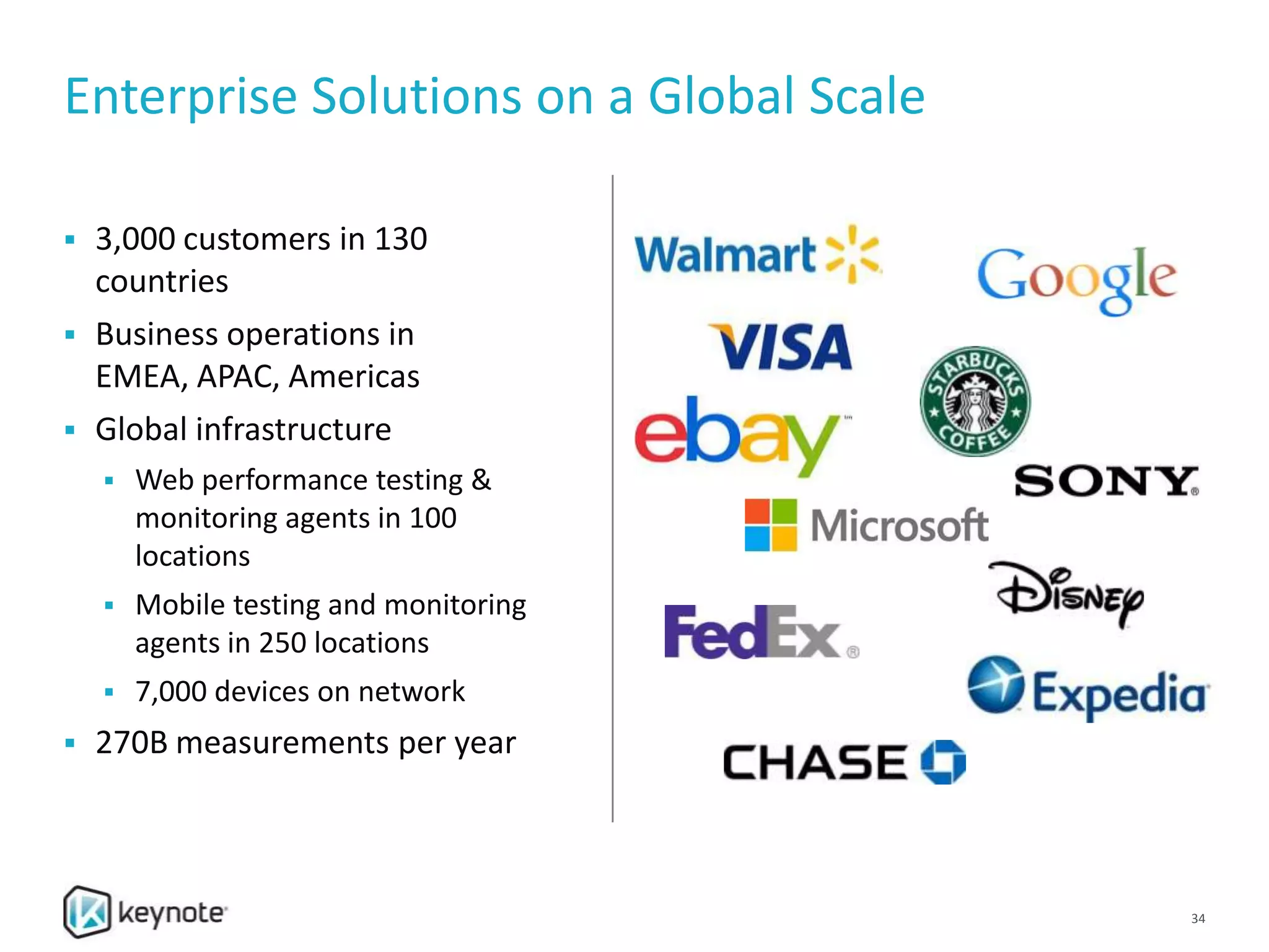 Enterprise Solutions on a Global Scale
 3,000 customers in 130
countries
 Business operations in
EMEA, APAC, Americas
 Global infrastructure
 Web performance testing &
monitoring agents in 100
locations
 Mobile testing and monitoring
agents in 250 locations
 7,000 devices on network
 270B measurements per year
34
 