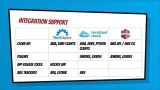 Integration support
CLOUD API JAVA, RUBY CLIENTS JAVA, RUBY, PYTHON
CLIENTS
AWS API / AWS CLI
PLUGINS JENkiNS, GRaDLE JENkiNS, GRaDLE
App release tools Hockey App
Bug Trackers JIRA, GITHUB JIRA
 