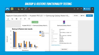 BACKUP & RESTORE FUNCTIONALity TESTING
 
