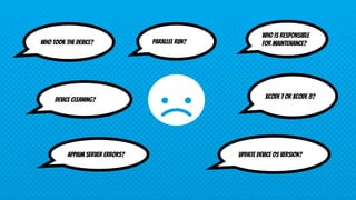 Who took the device?
UPDATE device os VERSION?APPIUM Server errors?
Device cleaning? Xcode 7 or xcode 8?
Who is responsible
for maintenance?Parallel run?
 