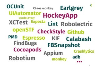27
Github
HockeyApp
Lint
PMD
FindBugs
CheckStyle
Robolectric
Espresso
UIAutomator
KIF Calabash
Cocoapods
ExpectaXCTest
FBSnapshot
openSTF
...
Appium Crashlytics
EarlgreyOCUnit
Robotium monkey
Chaos monkey
adb
Charles Proxy
 