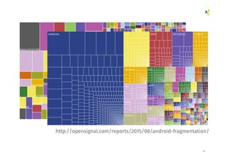 34
http://opensignal.com/reports/2015/08/android-fragmentation/
 