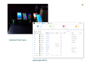 54
www.openstf.io
Android Test Farm
 