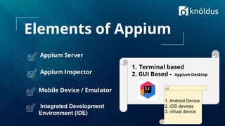 Elements of Appium
Appium Server
Appium Inspector
Mobile Device / Emulator
1. Terminal based
2. GUI Based - Appium Desktop
1. Android Device
2. iOS devices
3. virtual device
Integrated Development
Environment (IDE)
 