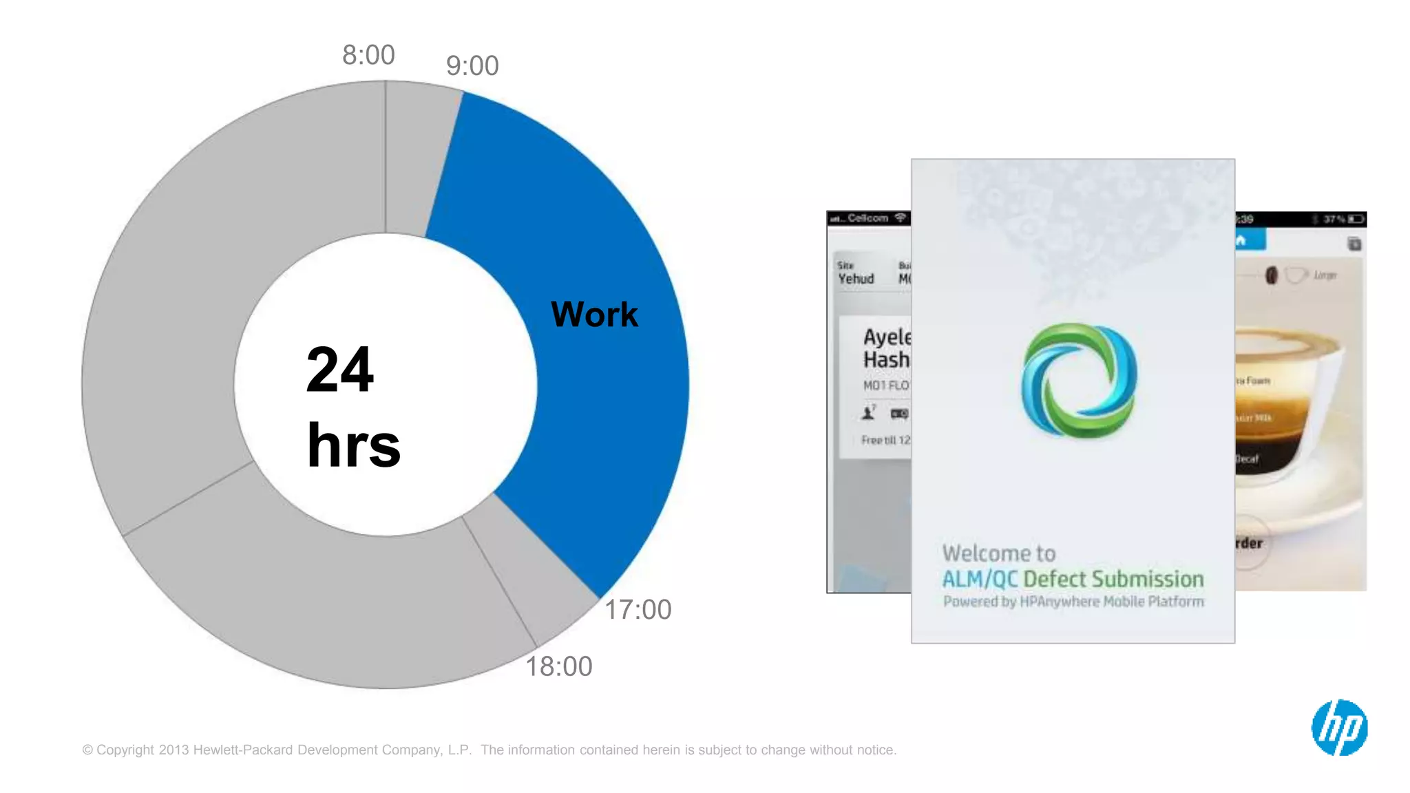 © Copyright 2013 Hewlett-Packard Development Company, L.P. The information contained herein is subject to change without notice.
Work
24
hrs
8:00
17:00
9:00
18:00
 