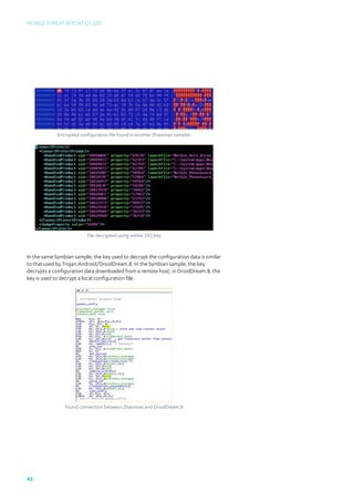 Mobile Threat Report Q1 2012




             Encrypted configuration file found in another Zhaomiao samples




                          File decrypted using similar DES key



In the same Symbian sample, the key used to decrypt the configuration data is similar
to that used by Trojan:Android/DroidDream.B. In the Symbian sample, the key
decrypts a configuration data downloaded from a remote host; in DroidDream.B, the
key is used to decrypt a local configuration file.




                Found connection between Zhaomiao and DroidDream.B




43
 