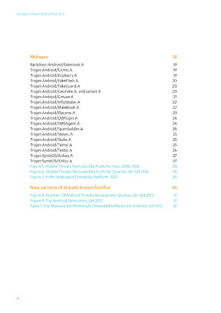 Mobile Threat Report Q4 2012




       Malware                                                                      18
       Backdoor:Android/FakeLook.A19
       Trojan:Android/Citmo.A19
       Trojan:Android/EcoBatry.A19
       Trojan:Android/FakeFlash.A20
       Trojan:Android/FakeGuard.A20
       Trojan:Android/GeoFake.A, and variant B                              20
       Trojan:Android/Gmuse.A21
       Trojan:Android/InfoStealer.A22
       Trojan:Android/MaleBook.A22
       Trojan:Android/Placsms.A23
       Trojan:Android/QdPlugin.A24
       Trojan:Android/SMSAgent.A24
       Trojan:Android/SpamSoldier.A24
       Trojan:Android/Stesec.A25
       Trojan:Android/Stokx.A25
       Trojan:Android/Temai.A25
       Trojan:Android/Tesbo.A26
       Trojan:SymbOS/Ankaq.A27
       Trojan:SymbOS/Khluu.A27
       Figure 5: Mobile Threats Motivated By Profit Per Year, 2006-2012     28
       Figure 6: Mobile Threats Motivated By Profit Per Quarter, Q1–Q4 2012 28
       Figure 7: Profit-Motivated Threats By Platform, 2012                 29

       New variants of already known families                                       30
       Figure 8: Number Of Android Threats Received Per Quarter, Q1–Q4 2012         31
       Figure 9: Top Android Detections, Q4 2012                                    31
       Table 1: Top Malware and Potentially Unwanted Software On Android, Q4 2012   32




4
 