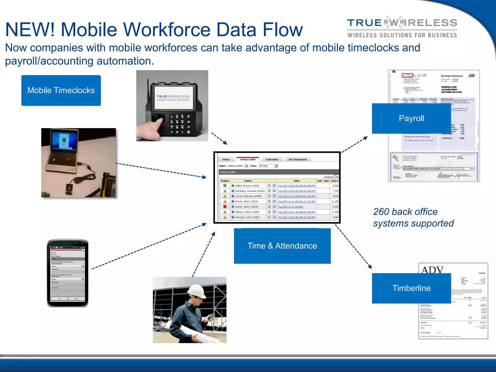 NEW! Mobile Workforce Data Flow
Now companies with mobile workforces can take advantage of mobile timeclocks and
payroll/accounting automation.

    Mobile Timeclocks


                                                                           Payroll




                                                                      260 back office
                                                                      systems supported

                                              Time & Attendance




                                                                          Timberline
 