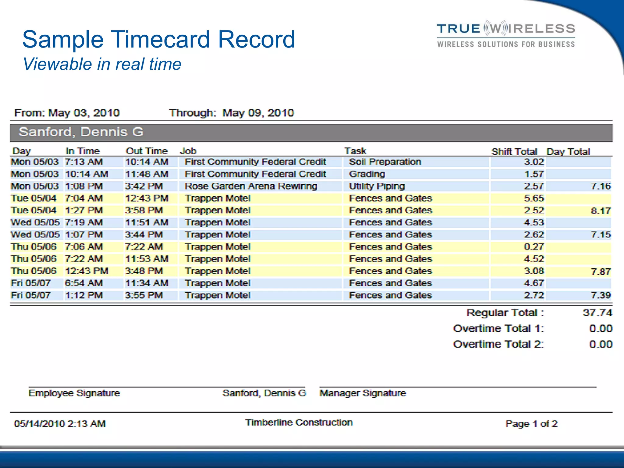 Sample Timecard Record
Viewable in real time
 
