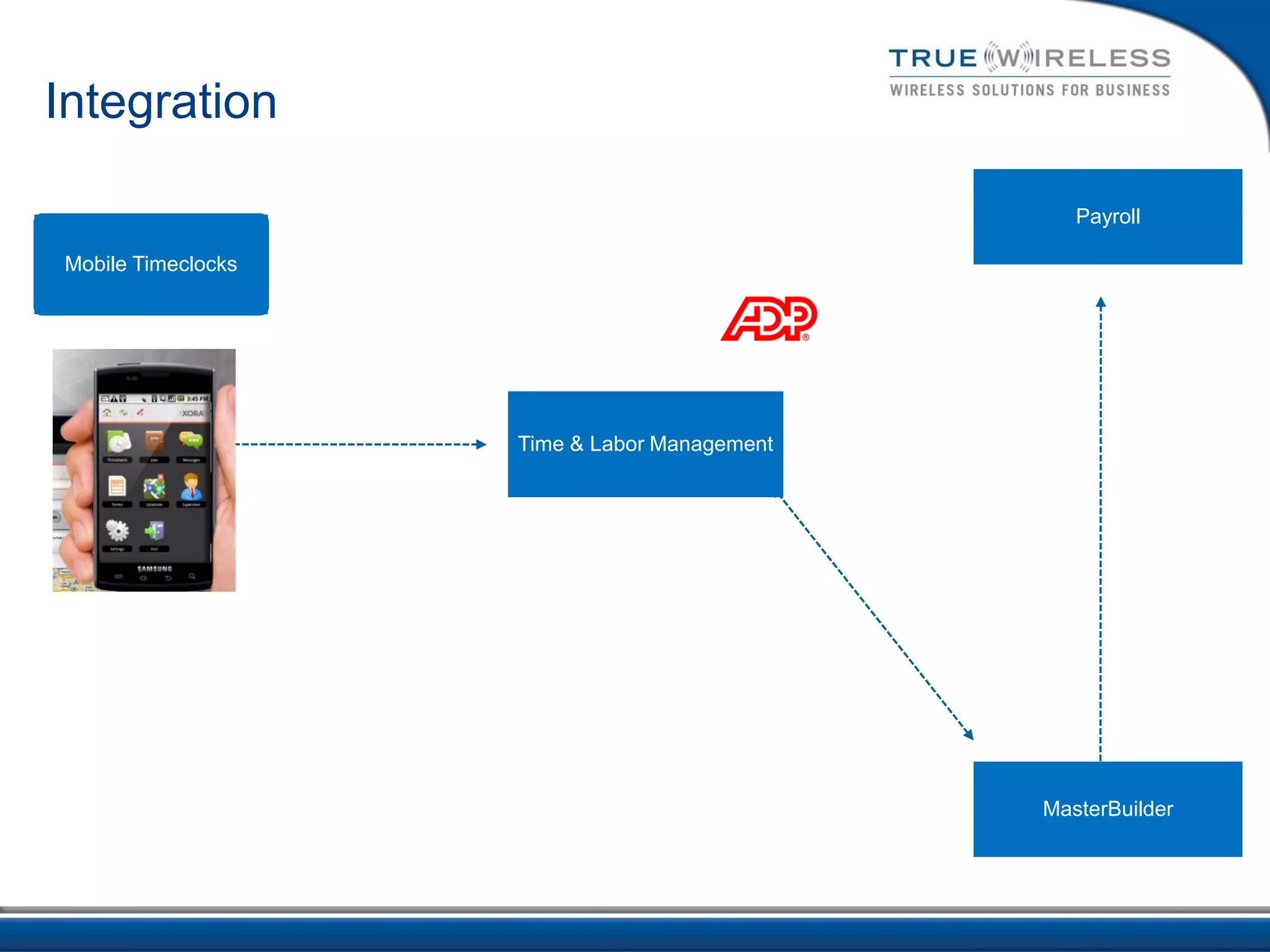 Integration

                                                 Payroll

Mobile Timeclocks




                    Time & Labor Management




                                              MasterBuilder
 