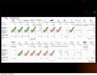 Donnerstag, 4. März 2010
 