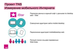 Проект TNS
Измерение мобильного Интернета

iStar

Подгрузка данных в единый софт с данными по desktop
web – iStar

Совокупная аудитория сайта mobile+desktop

Пересечение аудиторий mobile&desktop web

Полный список соц-дем переменных
Web Index

 