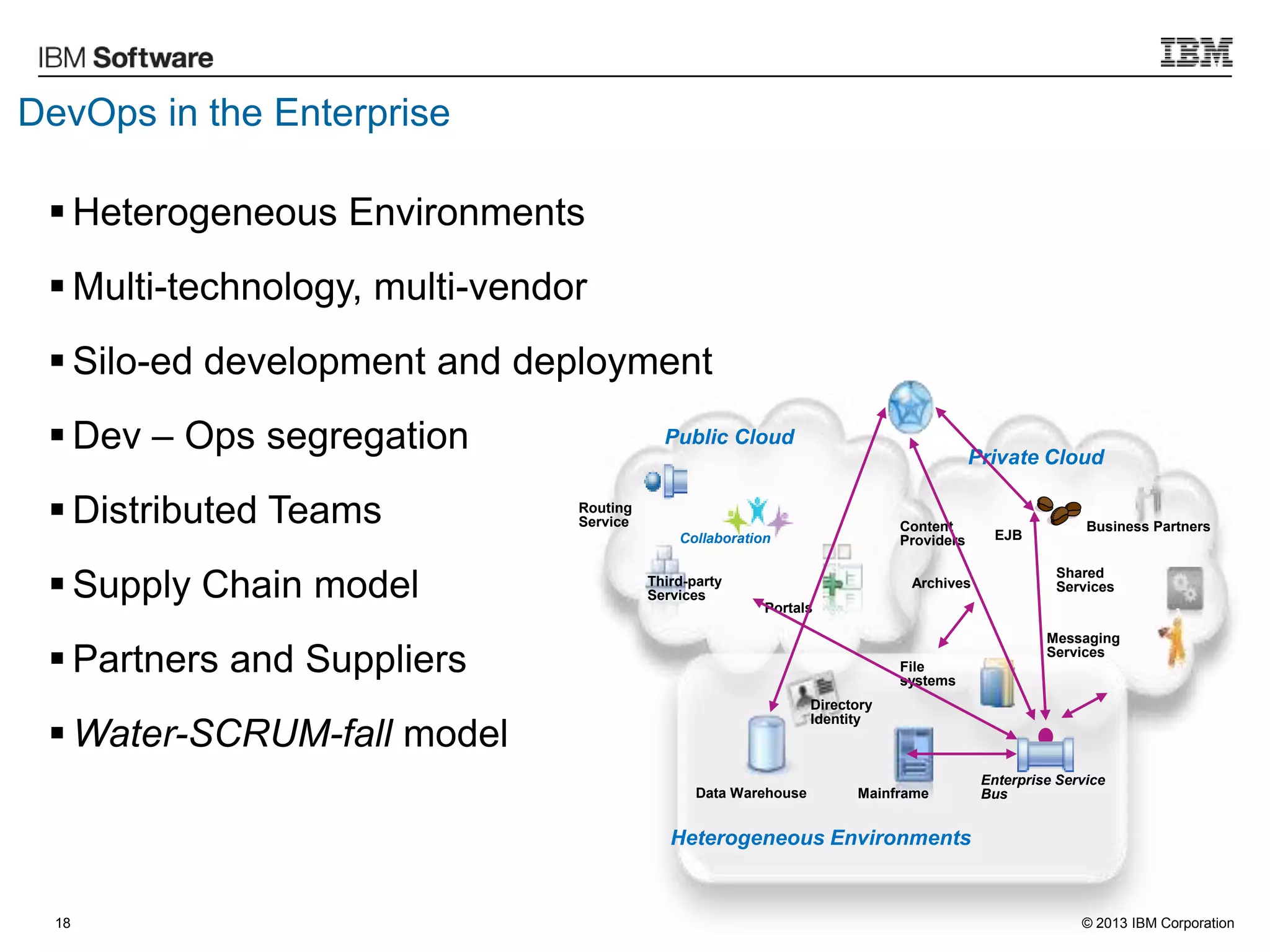 © 2013 IBM Corporation18
Heterogeneous Environments
Public Cloud
Private Cloud
Data Warehouse Mainframe
Enterprise Service
Bus
Directory
Identity
File
systems
Collaboration
Mobile App
Routing
Service
Third-party
Services
Portals
Content
Providers EJB
Shared
ServicesArchives
Business Partners
Messaging
Services
DevOps in the Enterprise
 Heterogeneous Environments
 Multi-technology, multi-vendor
 Silo-ed development and deployment
 Dev – Ops segregation
 Distributed Teams
 Supply Chain model
 Partners and Suppliers
 Water-SCRUM-fall model
 