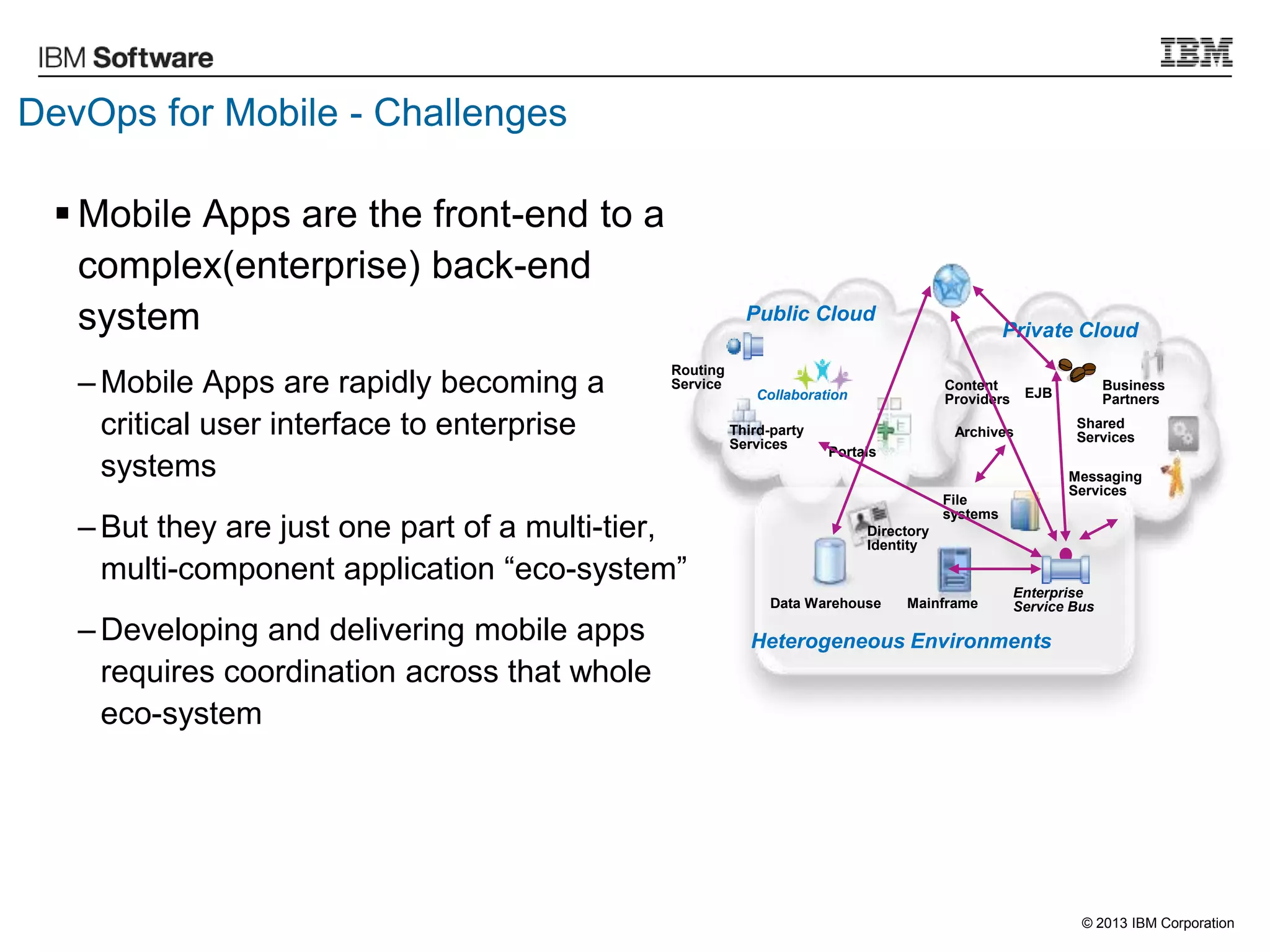 © 2013 IBM Corporation
DevOps for Mobile - Challenges
 Mobile Apps are the front-end to a
complex(enterprise) back-end
system
– Mobile Apps are rapidly becoming a
critical user interface to enterprise
systems
– But they are just one part of a multi-tier,
multi-component application “eco-system”
– Developing and delivering mobile apps
requires coordination across that whole
eco-system
Heterogeneous Environments
Public Cloud
Private Cloud
Data Warehouse Mainframe
Enterprise
Service Bus
Directory
Identity
File
systems
Collaboration
Mobile App
Routing
Service
Third-party
Services
Portals
Content
Providers EJB
Shared
ServicesArchives
Business
Partners
Messaging
Services
 
