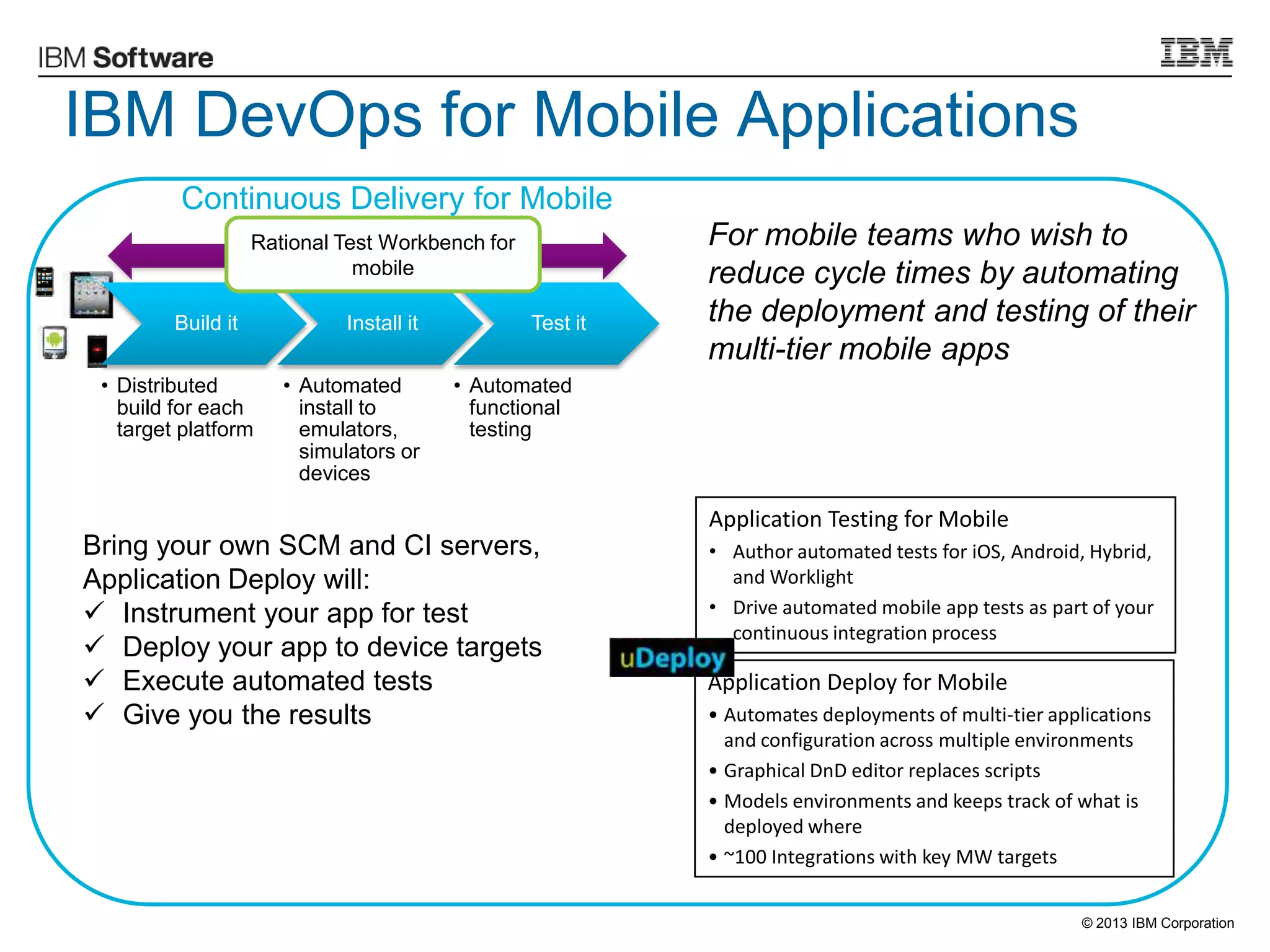 © 2013 IBM Corporation
IBM DevOps for Mobile Applications
Build it
• Distributed
build for each
target platform
Install it
• Automated
install to
emulators,
simulators or
devices
Test it
• Automated
functional
testing
Feedback
Application Deploy for Mobile
• Automates deployments of multi-tier applications
and configuration across multiple environments
• Graphical DnD editor replaces scripts
• Models environments and keeps track of what is
deployed where
• ~100 Integrations with key MW targets
Application Testing for Mobile
• Author automated tests for iOS, Android, Hybrid,
and Worklight
• Drive automated mobile app tests as part of your
continuous integration process
For mobile teams who wish to
reduce cycle times by automating
the deployment and testing of their
multi-tier mobile apps
Bring your own SCM and CI servers,
Application Deploy will:
 Instrument your app for test
 Deploy your app to device targets
 Execute automated tests
 Give you the results
Rational Test Workbench for
mobile
Continuous Delivery for Mobile
 