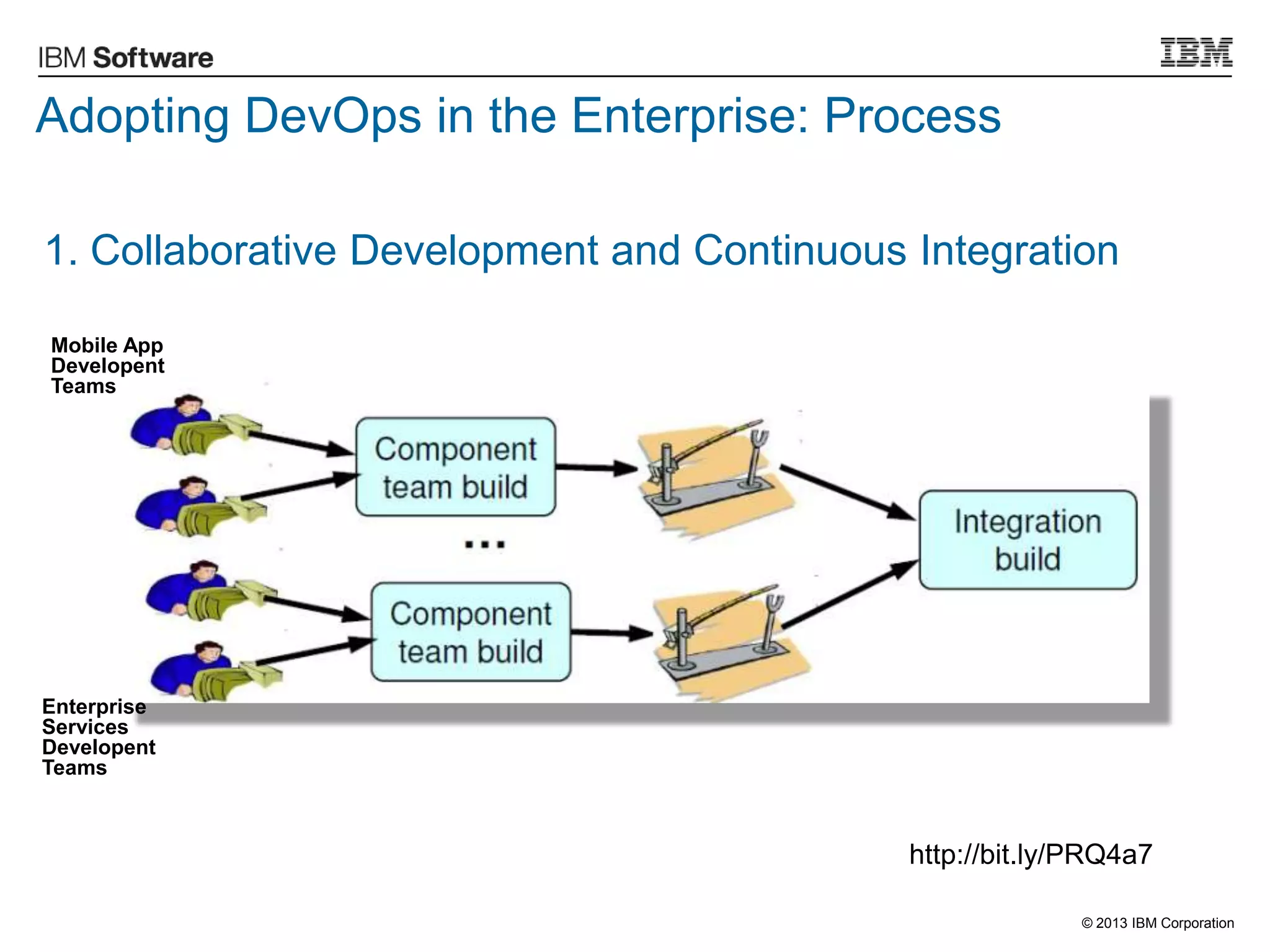 © 2013 IBM Corporation
1. Collaborative Development and Continuous Integration
http://bit.ly/PRQ4a7
Mobile App
Developent
Teams
Enterprise
Services
Developent
Teams
Adopting DevOps in the Enterprise: Process
 