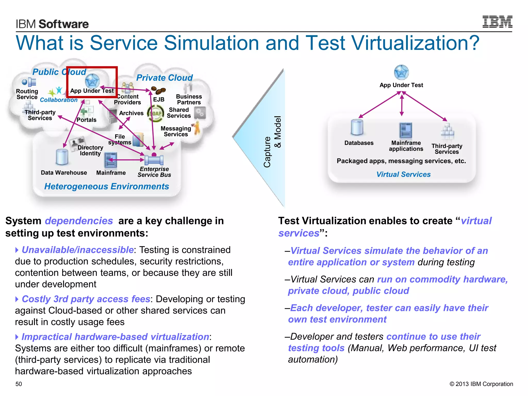 © 2013 IBM Corporation
What is Service Simulation and Test Virtualization?
Test Virtualization enables to create “virtual
services”:
–Virtual Services simulate the behavior of an
entire application or system during testing
–Virtual Services can run on commodity hardware,
private cloud, public cloud
–Each developer, tester can easily have their
own test environment
–Developer and testers continue to use their
testing tools (Manual, Web performance, UI test
automation)
50
Capture
&Model
System dependencies are a key challenge in
setting up test environments:
Unavailable/inaccessible: Testing is constrained
due to production schedules, security restrictions,
contention between teams, or because they are still
under development
Costly 3rd party access fees: Developing or testing
against Cloud-based or other shared services can
result in costly usage fees
Impractical hardware-based virtualization:
Systems are either too difficult (mainframes) or remote
(third-party services) to replicate via traditional
hardware-based virtualization approaches
Heterogeneous Environments
Public Cloud
Private Cloud
Data Warehouse Mainframe
Enterprise
Service Bus
Directory
Identity
File
systems
Collaboration
App Under TestRouting
Service
Third-party
Services Portals
Content
Providers EJB
Shared
ServicesArchives
Business
Partners
Messaging
Services
Databases Mainframe
applications
App Under Test
Third-party
Services
Packaged apps, messaging services, etc.
Virtual Services
 