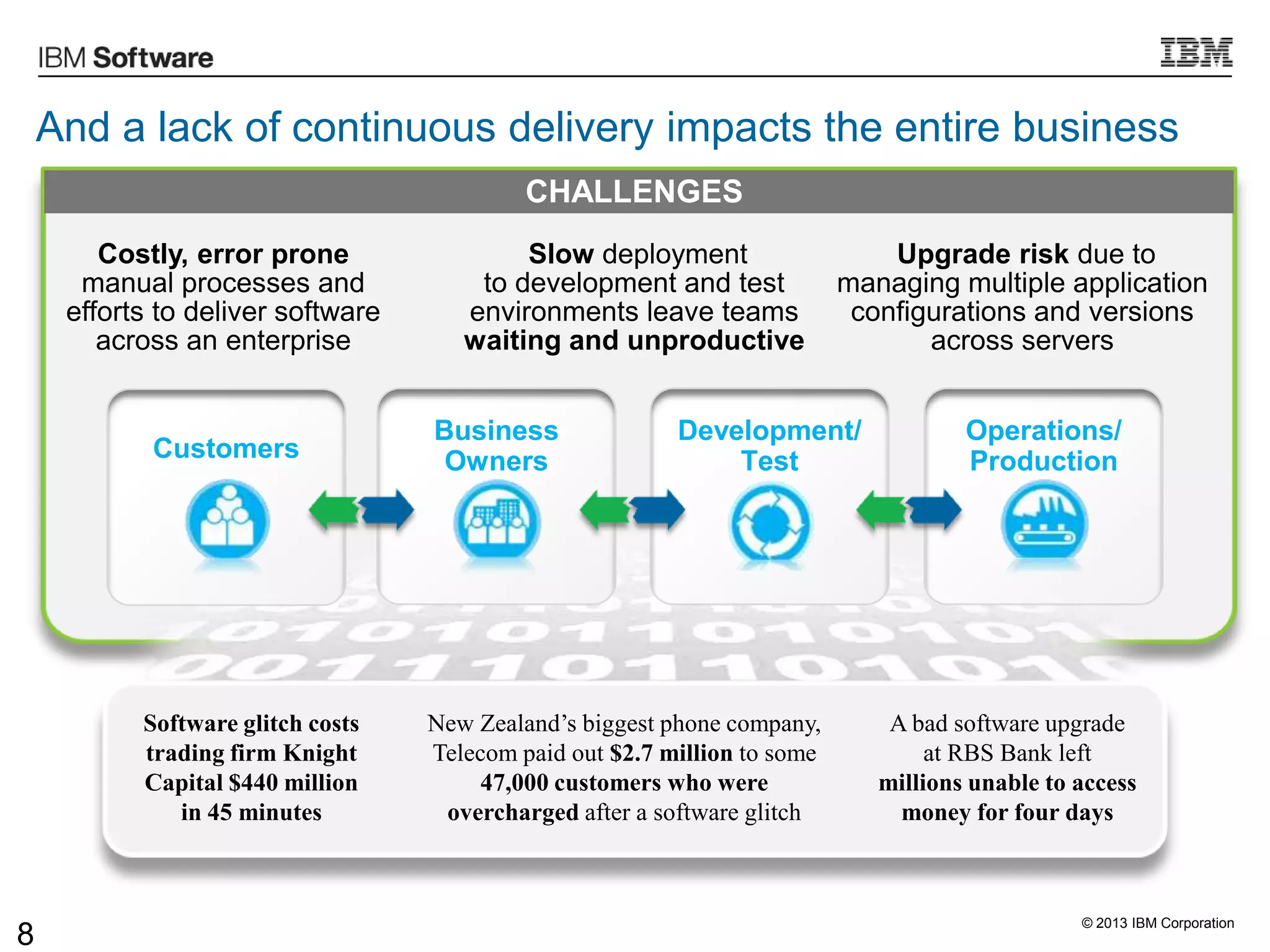© 2013 IBM Corporation
And a lack of continuous delivery impacts the entire business
8
Costly, error prone
manual processes and
efforts to deliver software
across an enterprise
CHALLENGES
Upgrade risk due to
managing multiple application
configurations and versions
across servers
Slow deployment
to development and test
environments leave teams
waiting and unproductive
CHALLENGES
Operations/
Production
Development/
TestCustomers
Business
Owners
Software glitch costs
trading firm Knight
Capital $440 million
in 45 minutes
A bad software upgrade
at RBS Bank left
millions unable to access
money for four days
New Zealand’s biggest phone company,
Telecom paid out $2.7 million to some
47,000 customers who were
overcharged after a software glitch
 