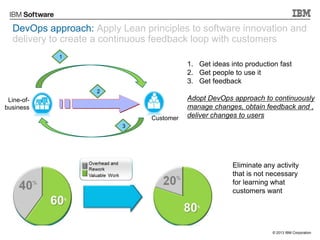 DevOps approach: Apply Lean principles to software innovation and
delivery to create a continuous feedback loop with custo...
