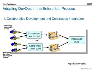 Adopting DevOps in the Enterprise: Process
1. Collaborative Development and Continuous Integration
Mobile App
Developent
T...