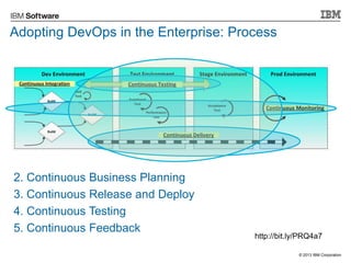 Adopting DevOps in the Enterprise: Process

2. Continuous Business Planning
3. Continuous Release and Deploy
4. Continuous...