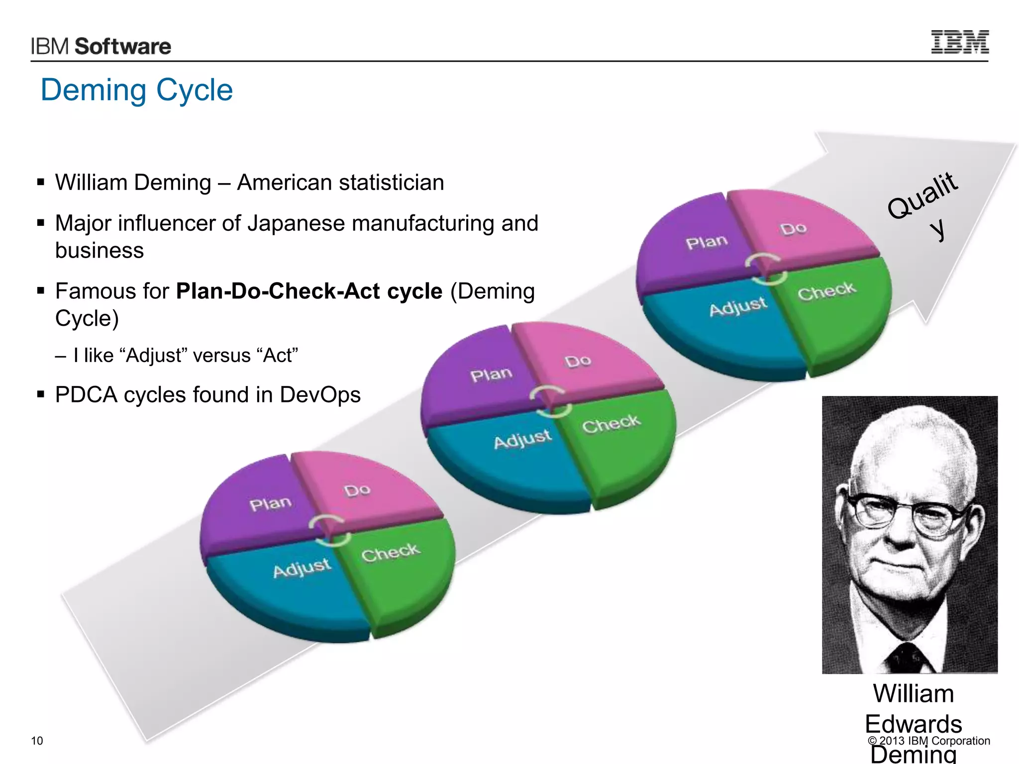 © 2013 IBM Corporation
 William Deming – American statistician
 Major influencer of Japanese manufacturing and
business
 Famous for Plan-Do-Check-Act cycle (Deming
Cycle)
– I like “Adjust” versus “Act”
 PDCA cycles found in DevOps
10
William
Edwards
Deming
Deming Cycle
 
