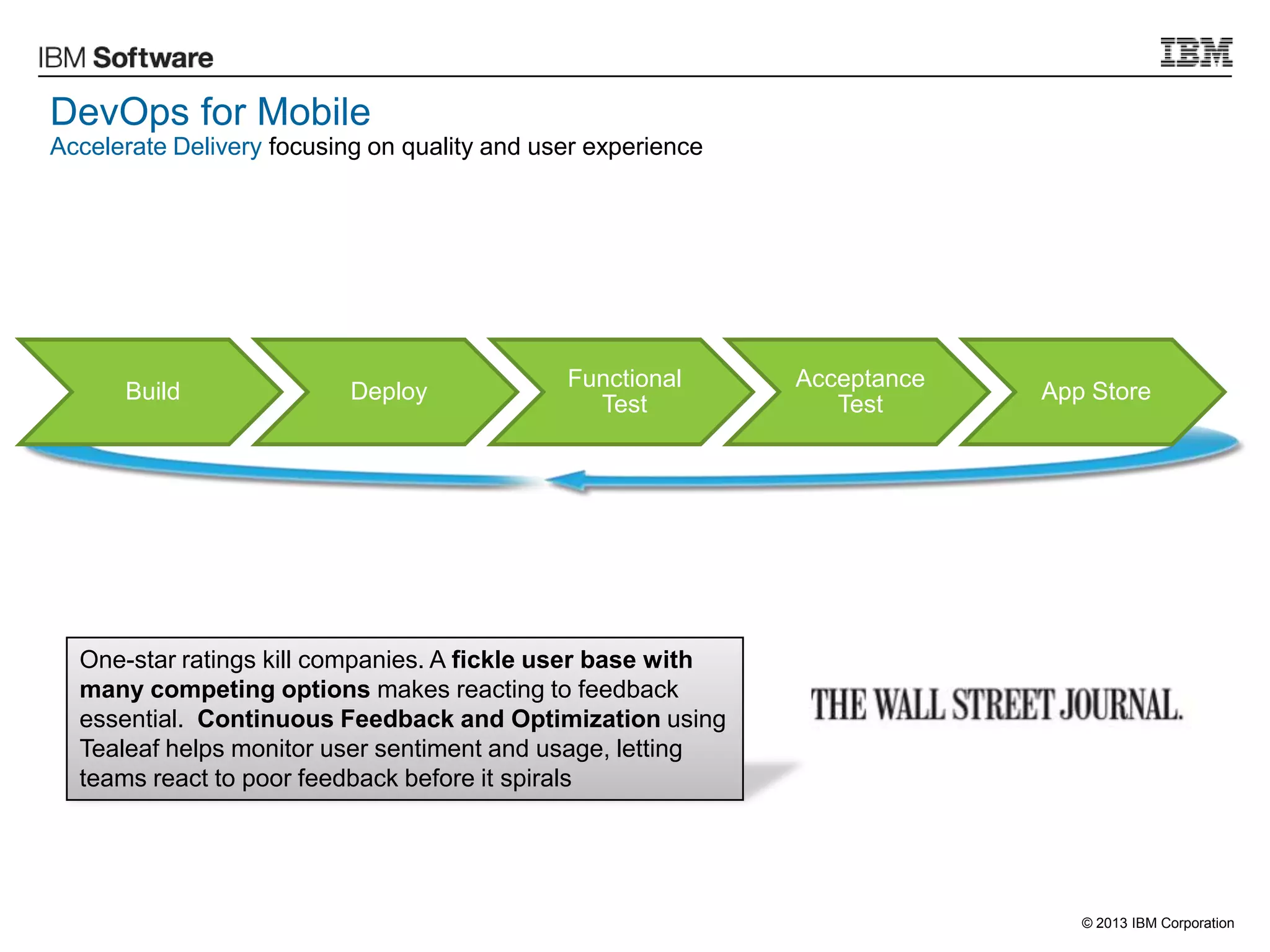 © 2013 IBM Corporation
DevOps for Mobile
Accelerate Delivery focusing on quality and user experience
One-star ratings kill companies. A fickle user base with
many competing options makes reacting to feedback
essential. Continuous Feedback and Optimization using
Tealeaf helps monitor user sentiment and usage, letting
teams react to poor feedback before it spirals
Build Deploy
Functional
Test
Acceptance
Test
App Store
 