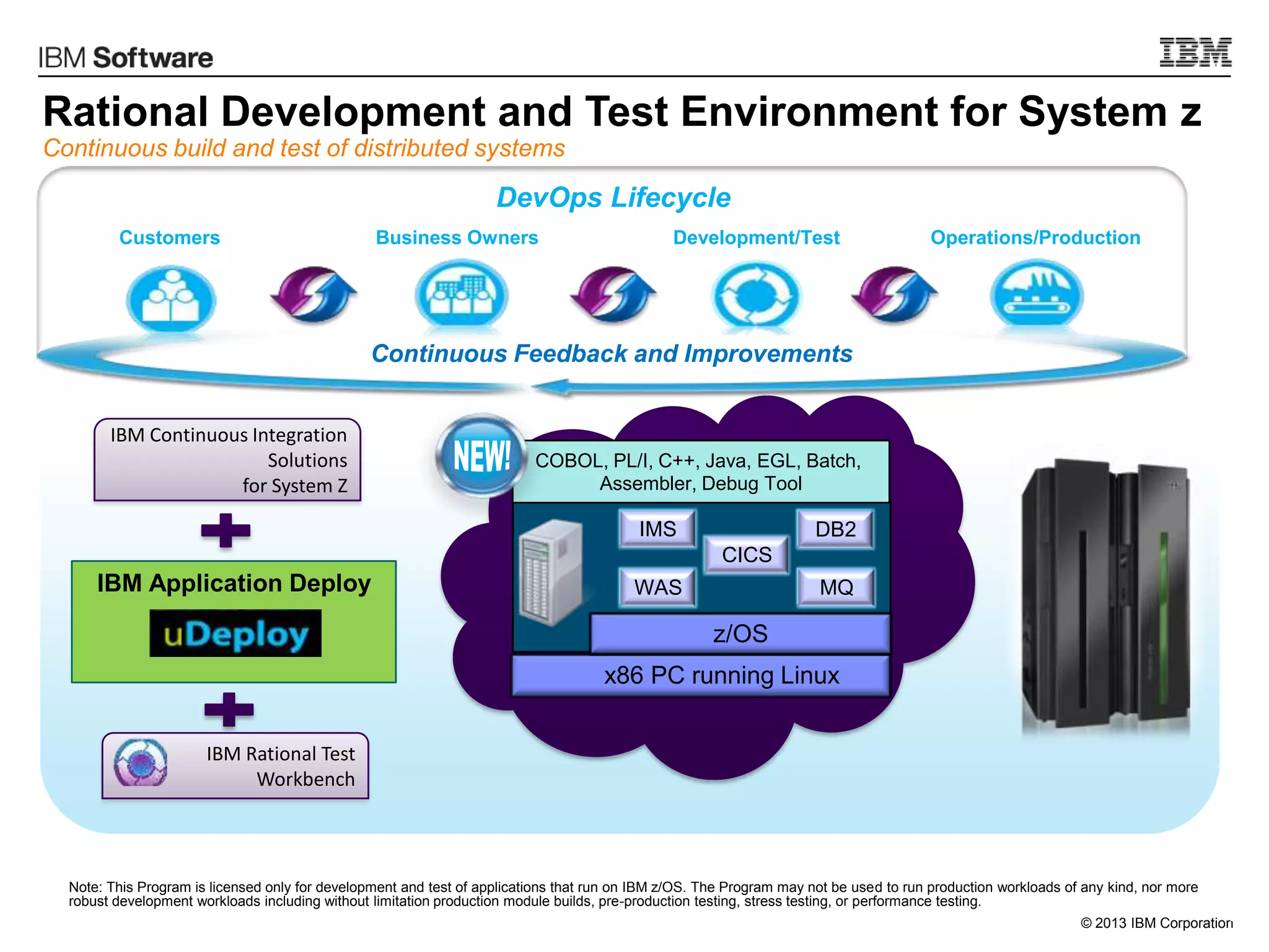 © 2013 IBM Corporation
COBOL, PL/I, C++, Java, EGL, Batch,
Assembler, Debug Tool
x86 PC running Linux
IMS
z/OS
WAS
DB2
MQ
CICS
Note: This Program is licensed only for development and test of applications that run on IBM z/OS. The Program may not be used to run production workloads of any kind, nor more
robust development workloads including without limitation production module builds, pre-production testing, stress testing, or performance testing.
DevOps Lifecycle
Continuous Feedback and Improvements
Operations/ProductionDevelopment/TestCustomers Business Owners
IBM Continuous Integration
Solutions
for System Z
IBM Rational Test
Workbench
Rational Development and Test Environment for System z
Continuous build and test of distributed systems
46
IBM Application Deploy
 