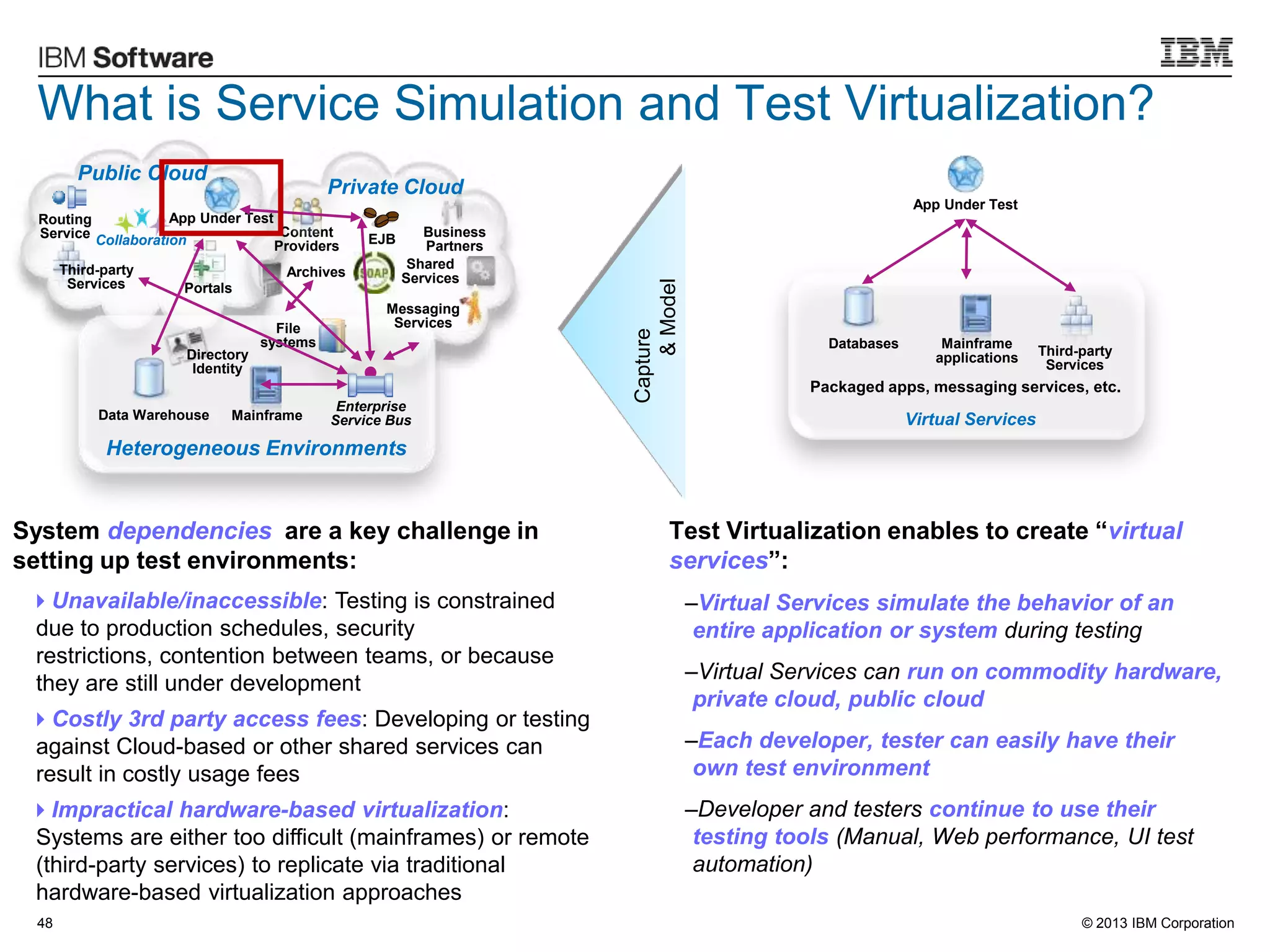 © 2013 IBM Corporation
What is Service Simulation and Test Virtualization?
Test Virtualization enables to create “virtual
services”:
–Virtual Services simulate the behavior of an
entire application or system during testing
–Virtual Services can run on commodity hardware,
private cloud, public cloud
–Each developer, tester can easily have their
own test environment
–Developer and testers continue to use their
testing tools (Manual, Web performance, UI test
automation)
48
Capture
&Model
System dependencies are a key challenge in
setting up test environments:
Unavailable/inaccessible: Testing is constrained
due to production schedules, security
restrictions, contention between teams, or because
they are still under development
Costly 3rd party access fees: Developing or testing
against Cloud-based or other shared services can
result in costly usage fees
Impractical hardware-based virtualization:
Systems are either too difficult (mainframes) or remote
(third-party services) to replicate via traditional
hardware-based virtualization approaches
Heterogeneous Environments
Public Cloud
Private Cloud
Data Warehouse Mainframe
Enterprise
Service Bus
Directory
Identity
File
systems
Collaboration
App Under TestRouting
Service
Third-party
Services Portals
Content
Providers EJB
Shared
ServicesArchives
Business
Partners
Messaging
Services
Databases Mainframe
applications
App Under Test
Third-party
Services
Packaged apps, messaging services, etc.
Virtual Services
 